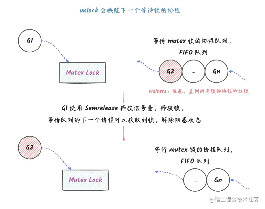 mutex_3.png